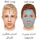 شناخت نوع پوست درسان استور